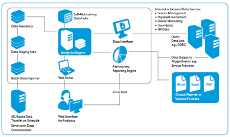 print assessment tool, Xerox, Quality Business & Top Business Solutions