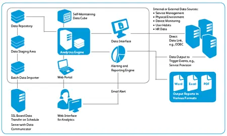 print assessment tool, Xerox, Quality Business & Top Business Solutions