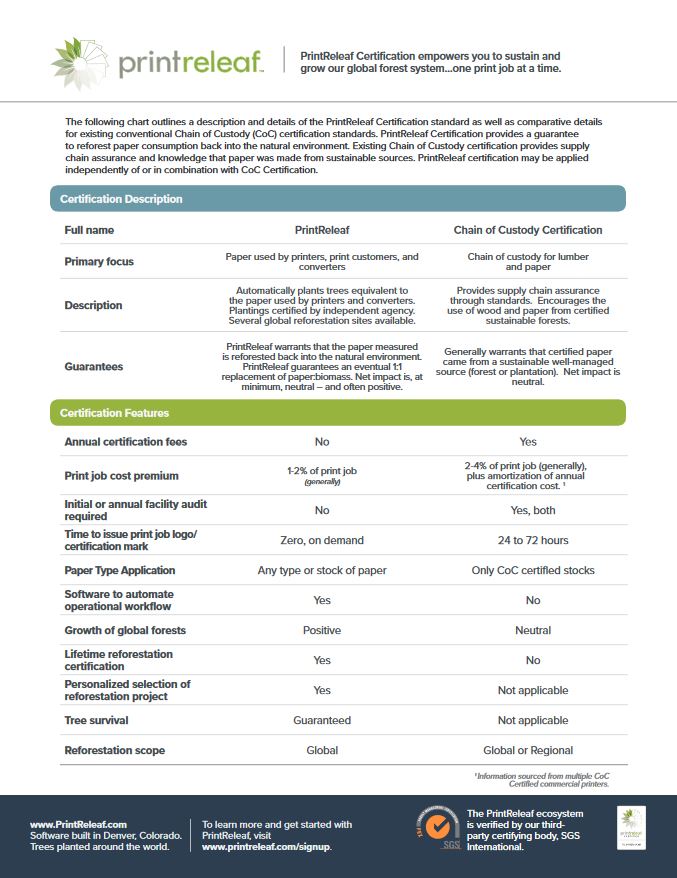 Printrelaf Vs Chain Of Custody Standards Cover, PrintReleaf, Quality Business & Top Business Solutions