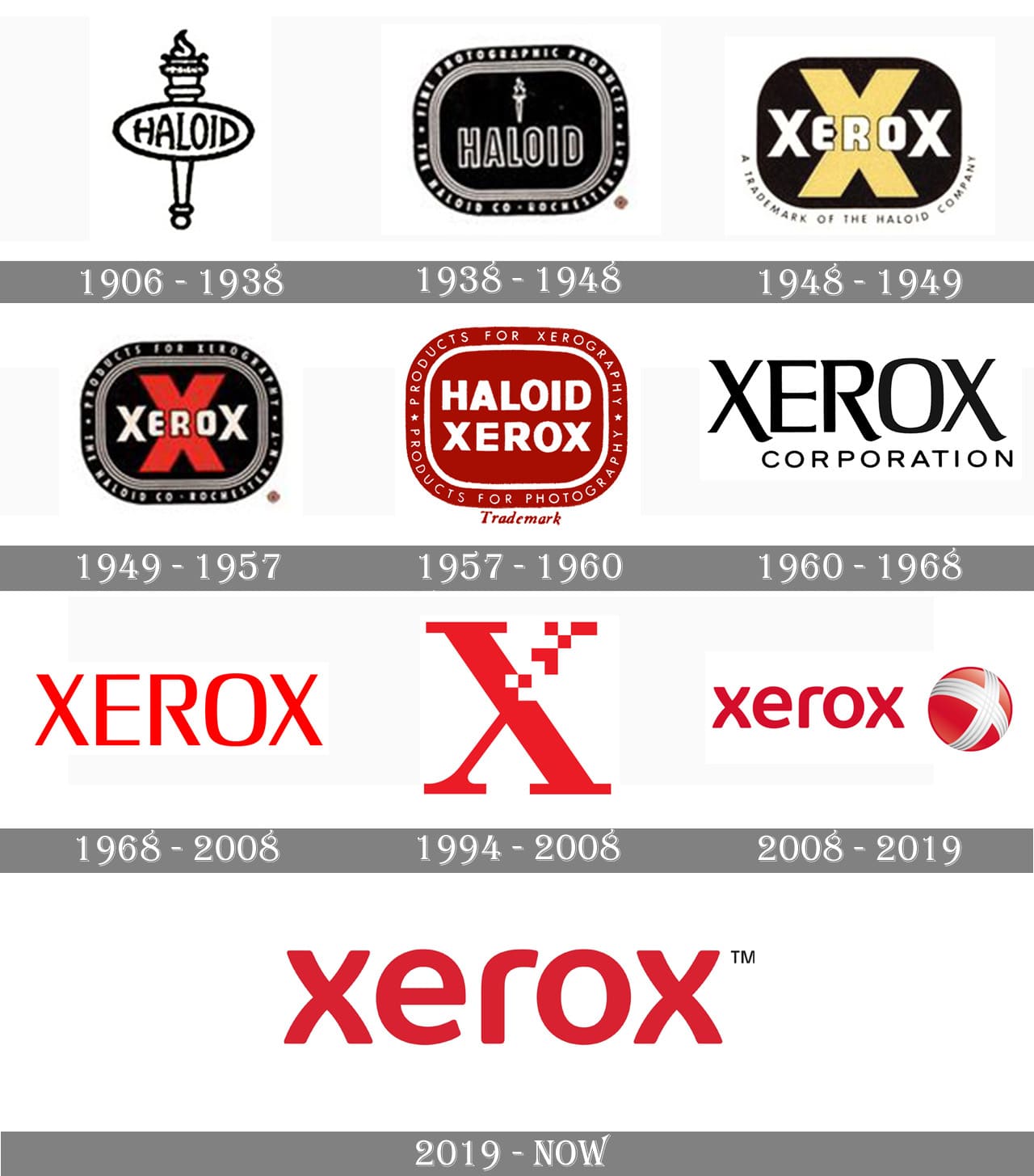 Evolution Of Logo, Industry Leader, Why Xerox, Quality Business & Top Business Solutions